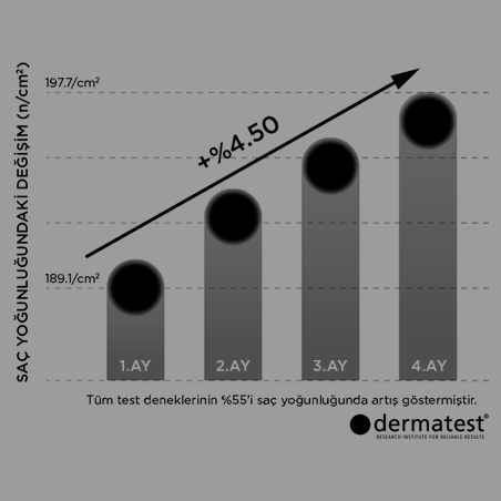 SAÇ YOĞUNLUĞUNDAKİ DEĞİŞİM (SAÇ /CM2)